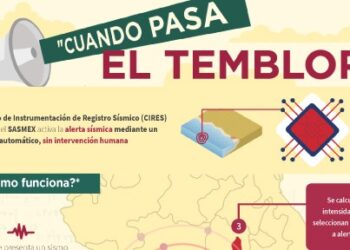 ¿Por qué no sonó la alerta sísmica?