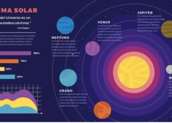 Julieta Fierro exhibe errores del sistema solar en libros de texto