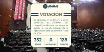 Diputados aprueba la Ley de Ingresos para 2026