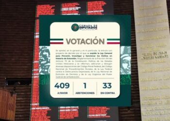 Aprueba Cámara de Diputados nueva Ley contra Extorsión
