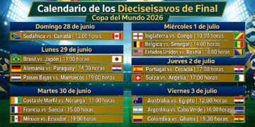 Así quedaron los Dieciseisavos de Final del Mundial 2026