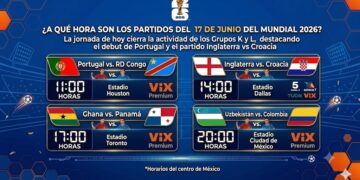 Cristiano Ronaldo entra en acción; así se jugará la jornada del 17 de junio en el Mundial