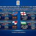 Cristiano Ronaldo entra en acción; así se jugará la jornada del 17 de junio en el Mundial