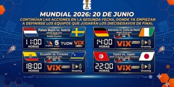 ¿Dónde ver los partidos del Mundial del 20 de junio? Horarios y canales