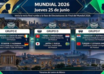 Mundial 2026: Partidos del 25 de junio, horarios y dónde ver en vivo