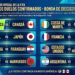 Dieciseisavos de Final en el Mundial 2026: partidos confirmados