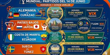 Mundial 2026 enciende el 14 de junio con debut alemán y Estadio Monterrey