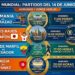 Mundial 2026 enciende el 14 de junio con debut alemán y Estadio Monterrey