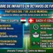 Mundial: Messi y Salah chocan en un martes de vida o muerte por los Cuartos de Final