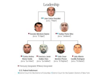 Megagolpe al CJNG: EU bloquea a 50 vinculados al cártel