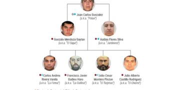 Megagolpe al CJNG: EU bloquea a 50 vinculados al cártel
