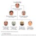 Megagolpe al CJNG: EU bloquea a 50 vinculados al cártel