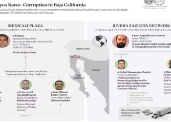 Los Mayos: Tesoro de EU sanciona a 21; figura exesposo de Marina del Pilar