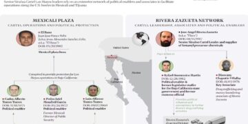 Los Mayos: Tesoro de EU sanciona a 21; figura exesposo de Marina del Pilar